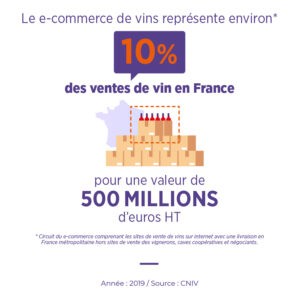 ecommerce vin 