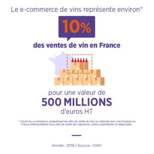 ecommerce vin 