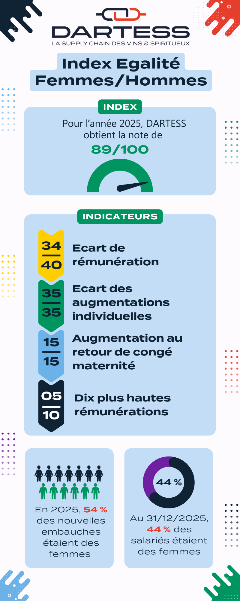 RH_Egalité HF 2025 (1) Index egalite homme femme